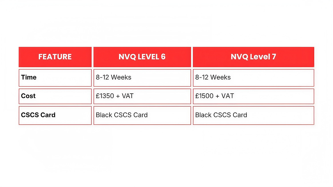 Time, Cost, and CSCS Card